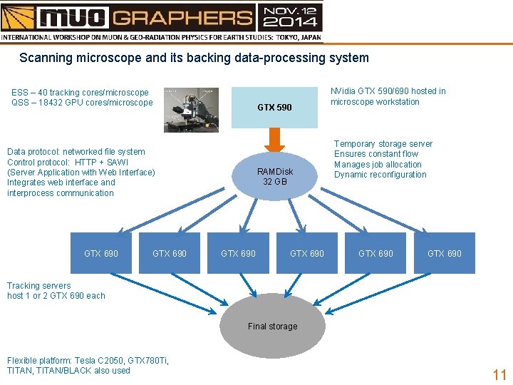 Scanning microscope and its backing data-processing system ESS – 40 tracking cores/microscope QSS –