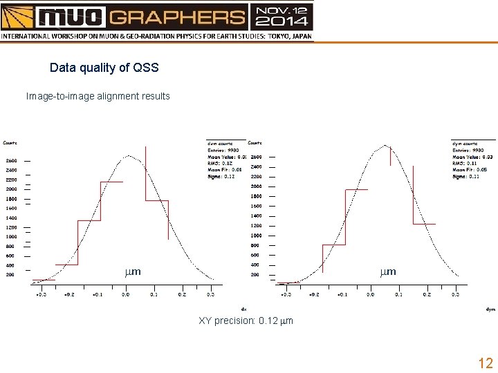 Data quality of QSS Image-to-image alignment results mm mm XY precision: 0. 12 mm