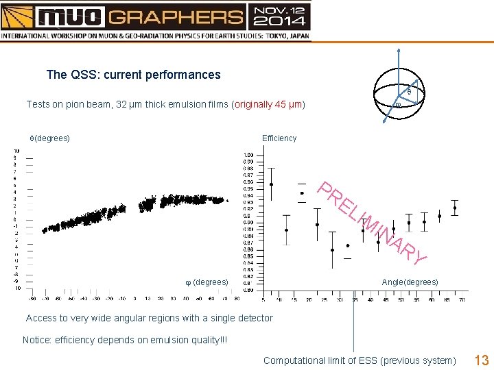 The QSS: current performances q j Tests on pion beam, 32 µm thick emulsion