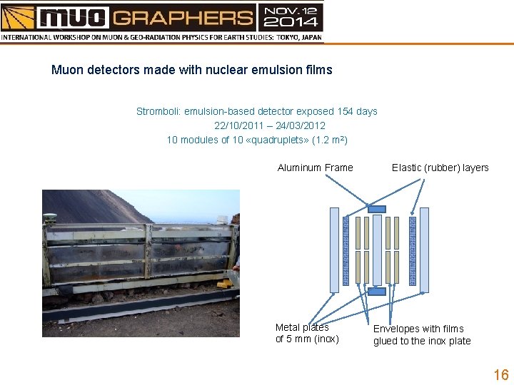 Muon detectors made with nuclear emulsion films Stromboli: emulsion-based detector exposed 154 days 22/10/2011