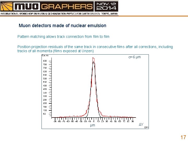 Muon detectors made of nuclear emulsion Pattern matching allows track connection from film to