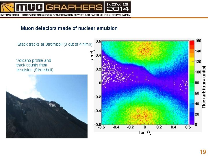 Muon detectors made of nuclear emulsion Flux (arbitrary units) Volcano profile and track counts