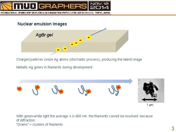 Nuclear emulsion images Ag. Br gel Charged particles ionize Ag atoms (stochastic process), producing