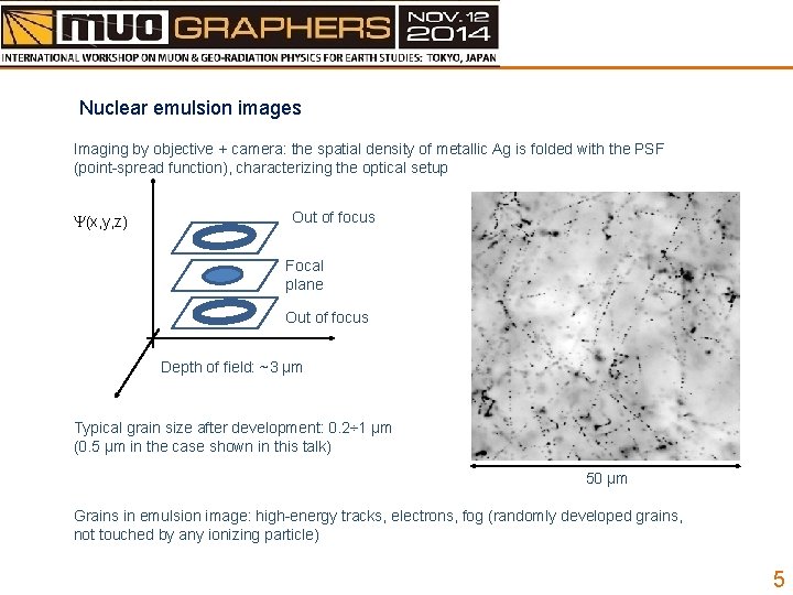 Nuclear emulsion images Imaging by objective + camera: the spatial density of metallic Ag