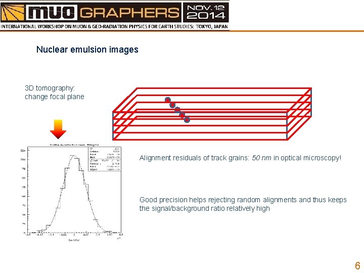 Nuclear emulsion images 3 D tomography: change focal plane Alignment residuals of track grains: