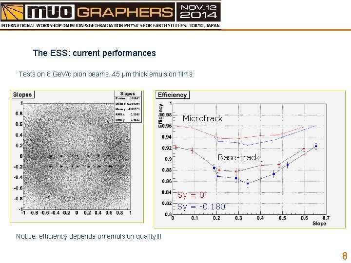 The ESS: current performances Tests on 8 Ge. V/c pion beams, 45 µm thick