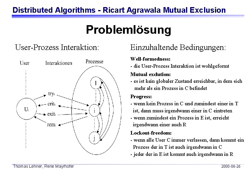 Distributed Algorithms - Ricart Agrawala Mutual Exclusion Problemlösung User-Prozess Interaktion: Einzuhaltende Bedingungen: Well-formedness: -