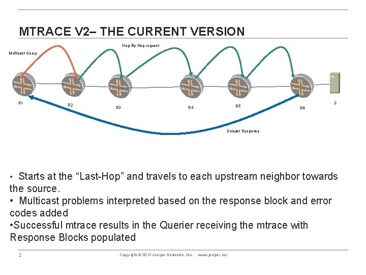 MTRACE V 2– THE CURRENT VERSION Hop-By-Hop request Multicast Query R 1 R 2
