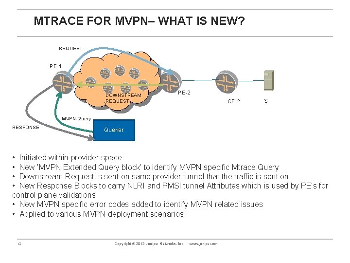 MTRACE FOR MVPN– WHAT IS NEW? REQUEST PE-1 DOWNSTREAM REQUEST PE-2 CE-2 S MVPN-Query