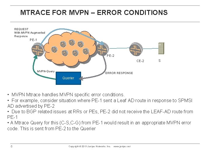 MTRACE FOR MVPN – ERROR CONDITIONS REQUEST With MVPN Augmented Response PE-1 PE-2 CE-2