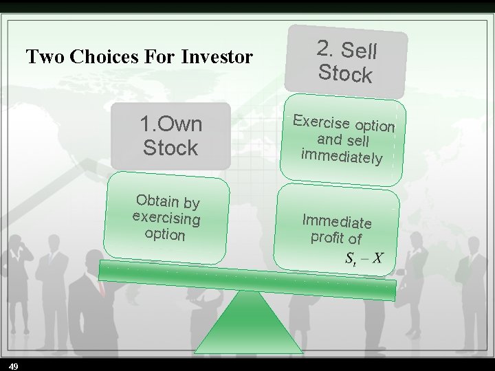 Two Choices For Investor 1. Own Stock Obtain by exercising option 49 2. Sell