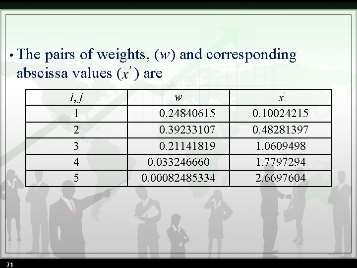  • The pairs of weights, (w) and corresponding abscissa values ( ) are