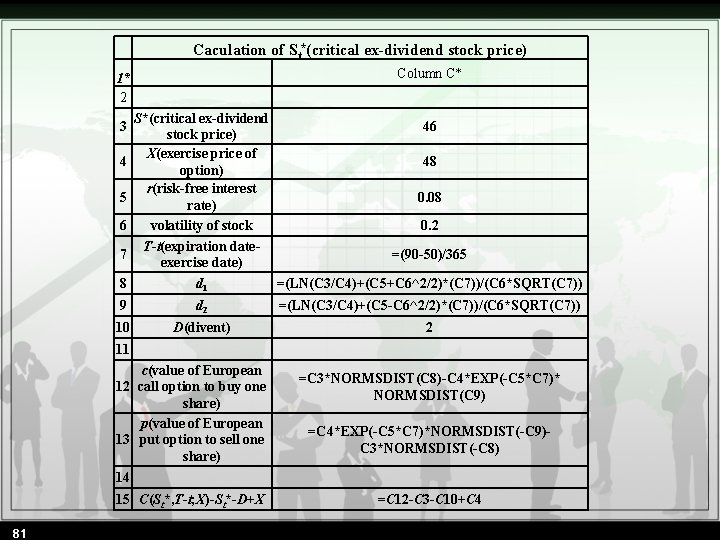  Caculation of St*(critical ex-dividend stock price) 1* 2 Column C* S*(critical ex-dividend 46