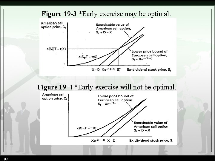 Figure 19 -3 *Early exercise may be optimal. Figure 19 -4 *Early exercise will