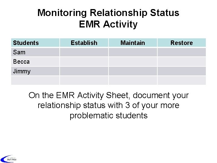 Monitoring Relationship Status EMR Activity Students Establish Maintain Restore Sam Becca Jimmy On the