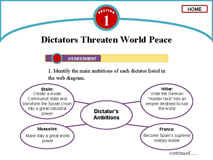 HOME 1 Dictators Threaten World Peace ASSESSMENT 1. Identify the main ambitions of each