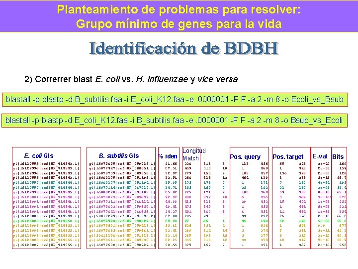 Planteamiento de problemas para resolver: Grupo mínimo de genes para la vida 2) Correrrer