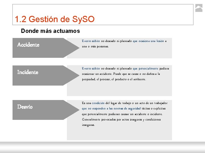 1. 2 Gestión de Sy. SO Donde más actuamos Accidente Evento súbito no deseado