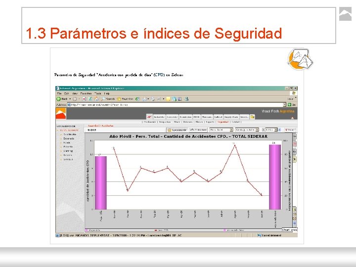 1. 3 Parámetros e índices de Seguridad Parámetro de Seguridad “Accidentes con pérdida de