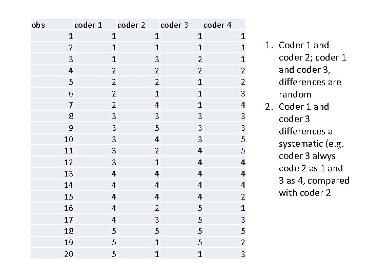 obs coder 1 1 2 3 4 5 6 7 8 9 10 11