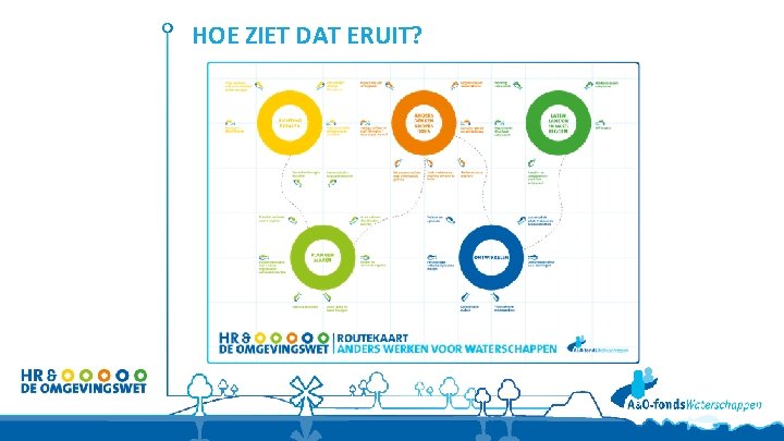 HOE ZIET DAT ERUIT? 