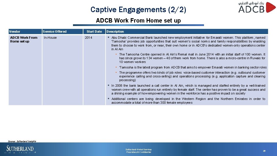 Captive Engagements (2/2) ADCB Work From Home set up Vendor ADCB Work From Home