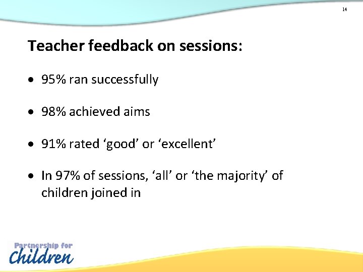 14 Teacher feedback on sessions: 95% ran successfully 98% achieved aims 91% rated ‘good’