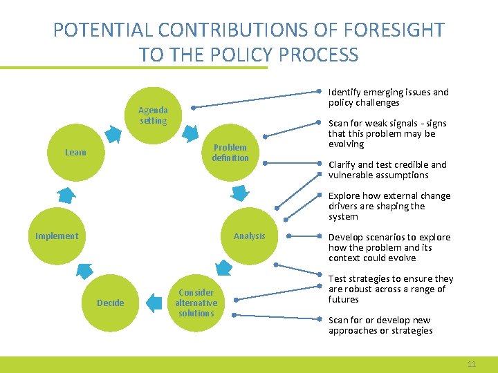 POTENTIAL CONTRIBUTIONS OF FORESIGHT TO THE POLICY PROCESS Identify emerging issues and policy challenges