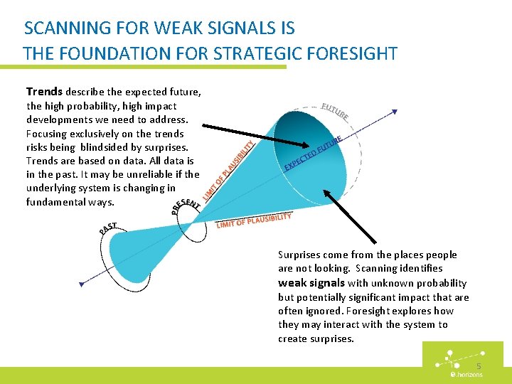 SCANNING FOR WEAK SIGNALS IS THE FOUNDATION FOR STRATEGIC FORESIGHT Trends describe the expected