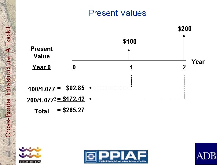 Cross-Border Infrastructure: A Toolkit Present Values $200 $100 Present Value Year 0 0 100/1.