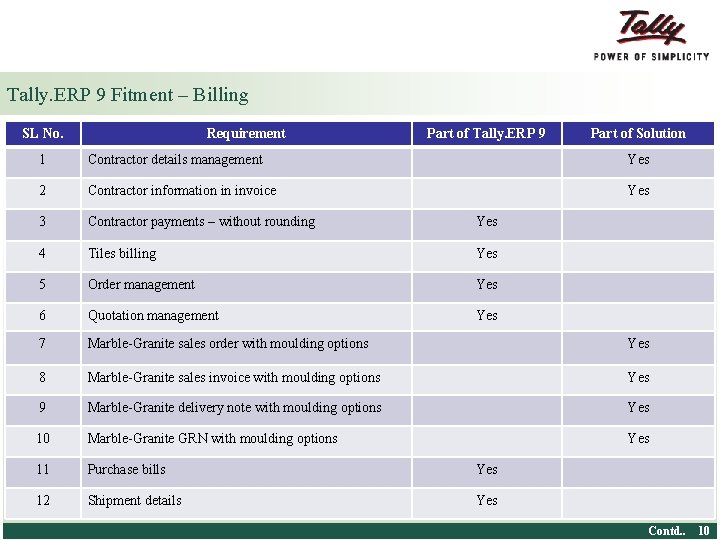 Tally. ERP 9 Fitment – Billing SL No. Requirement Part of Tally. ERP 9