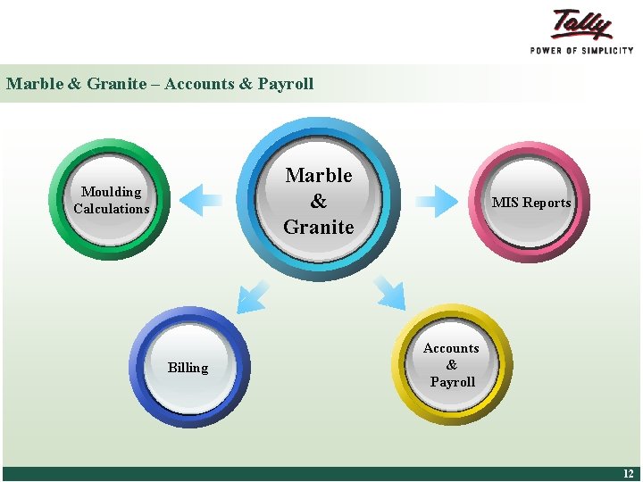 Marble & Granite – Accounts & Payroll Marble & Granite Moulding Calculations Billing ©
