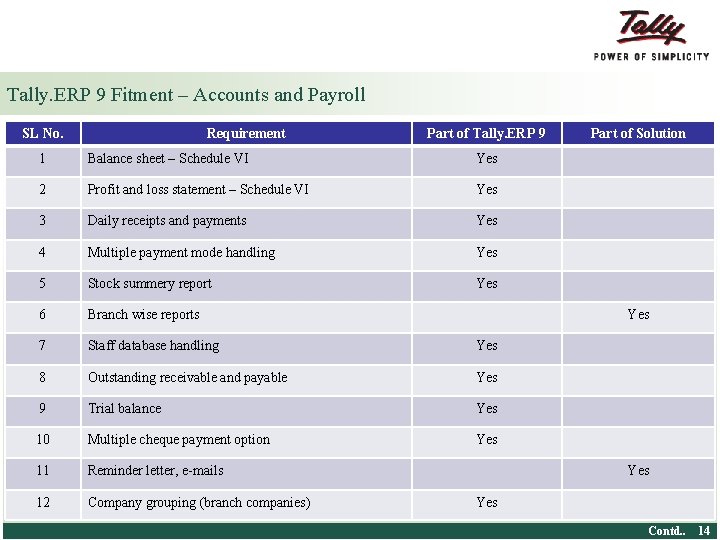 Tally. ERP 9 Fitment – Accounts and Payroll SL No. Requirement Part of Tally.