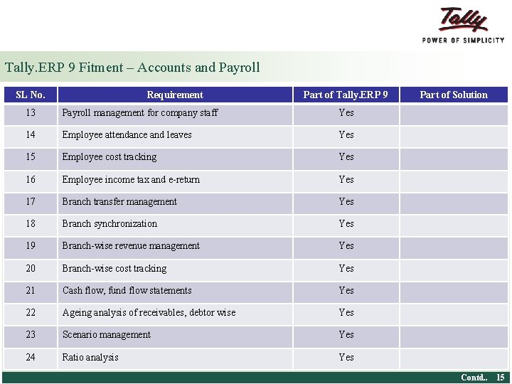 Tally. ERP 9 Fitment – Accounts and Payroll SL No. Requirement Part of Tally.