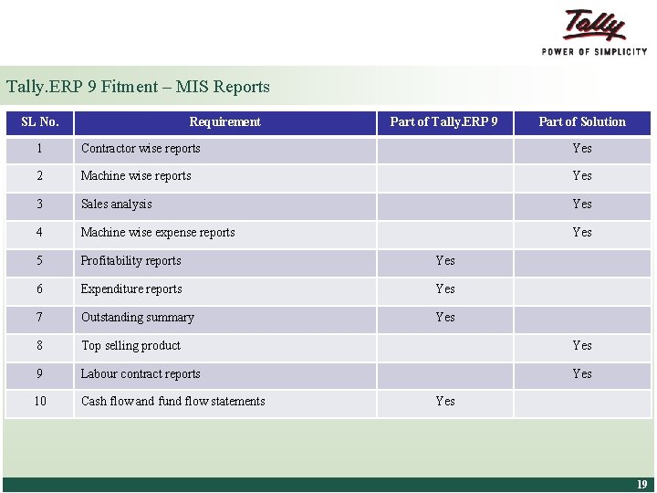 Tally. ERP 9 Fitment – MIS Reports SL No. Requirement Part of Tally. ERP