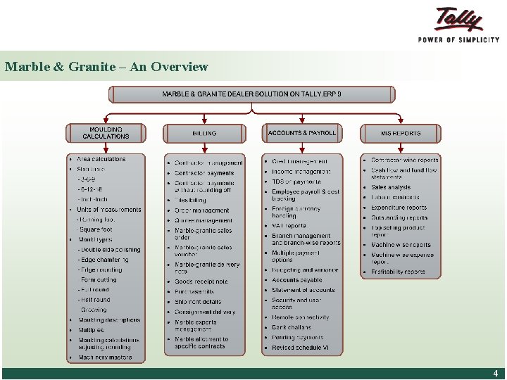 Marble & Granite – An Overview © Tally Solutions Pvt. Ltd. All Rights Reserved