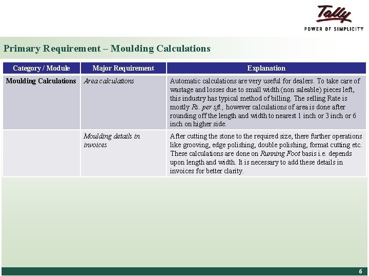 Primary Requirement – Moulding Calculations Category / Module Moulding Calculations Major Requirement Explanation Area