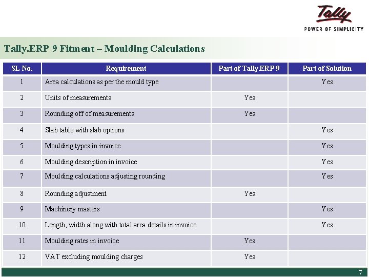 Tally. ERP 9 Fitment – Moulding Calculations SL No. Requirement Part of Tally. ERP