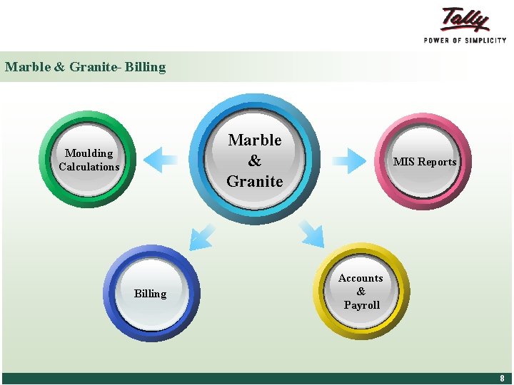 Marble & Granite- Billing Marble & Granite Moulding Calculations Billing © Tally Solutions Pvt.