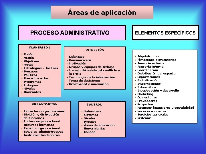 Areas De Aplicacion Del Proceso Administrativo slidetodoc.com