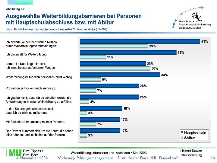 3. November 2004 Vorlesung Bildungsmanagement - Prof. Heiner Barz HHU Düsseldorf - 18 