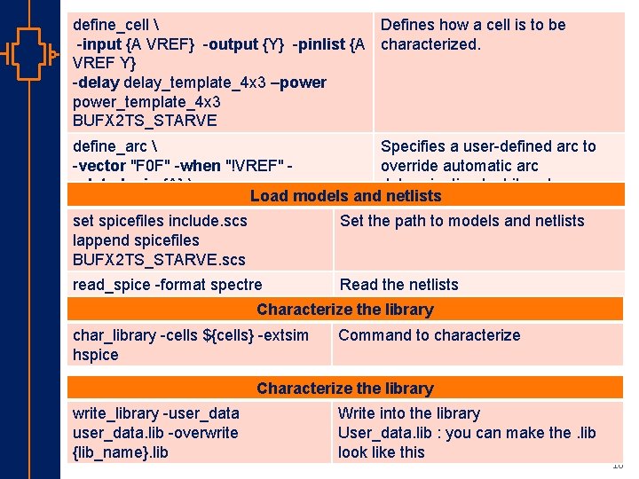 define_cell  Defines how a cell is to be -input {A VREF} -output {Y}