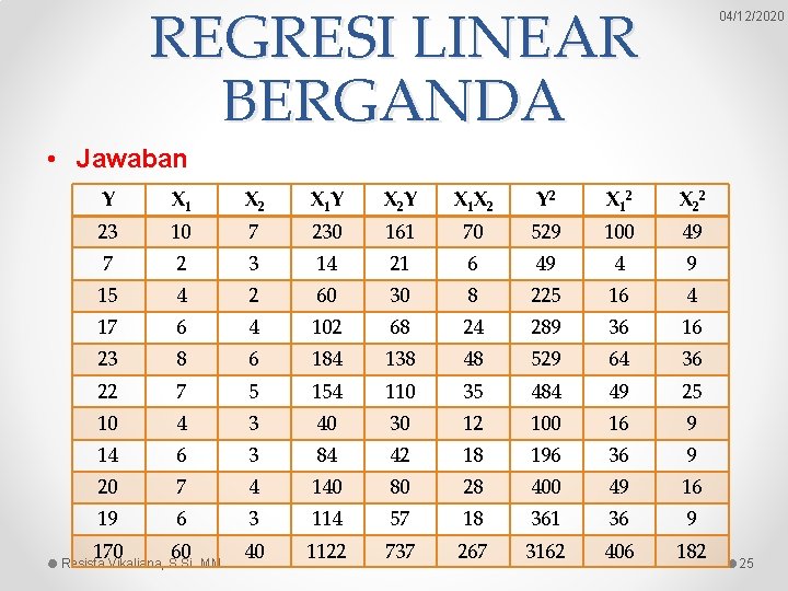 REGRESI LINEAR BERGANDA 04/12/2020 • Jawaban Y X 1 X 2 X 1 Y