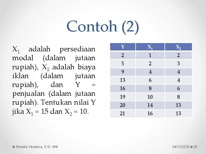 Contoh (2) X 1 adalah persediaan modal (dalam jutaan rupiah), X 2 adalah biaya Contoh (2) X 1 adalah persediaan modal (dalam jutaan rupiah), X 2 adalah biaya