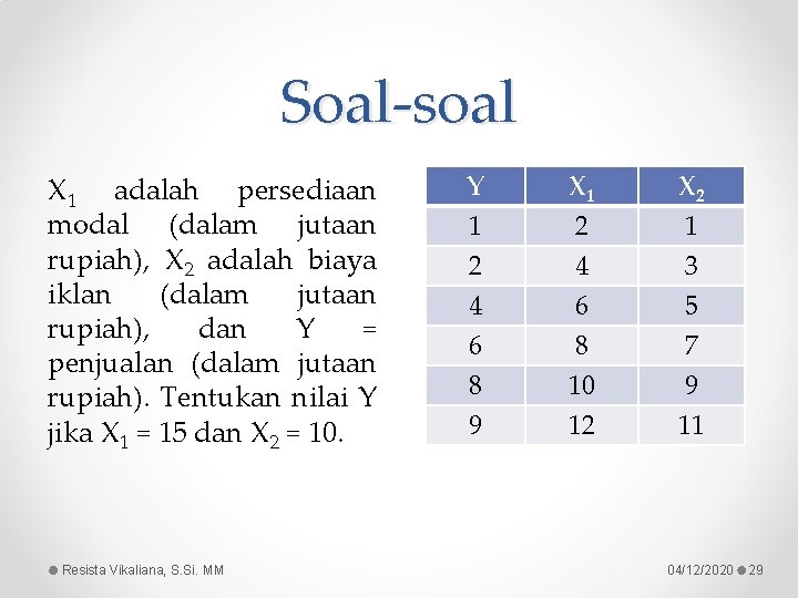 Soal-soal X 1 adalah persediaan modal (dalam jutaan rupiah), X 2 adalah biaya iklan Soal-soal X 1 adalah persediaan modal (dalam jutaan rupiah), X 2 adalah biaya iklan