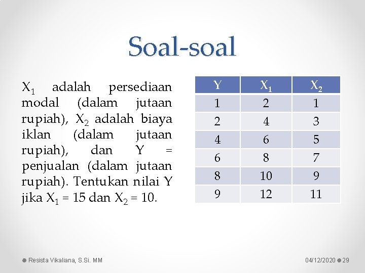 Soal-soal X 1 adalah persediaan modal (dalam jutaan rupiah), X 2 adalah biaya iklan