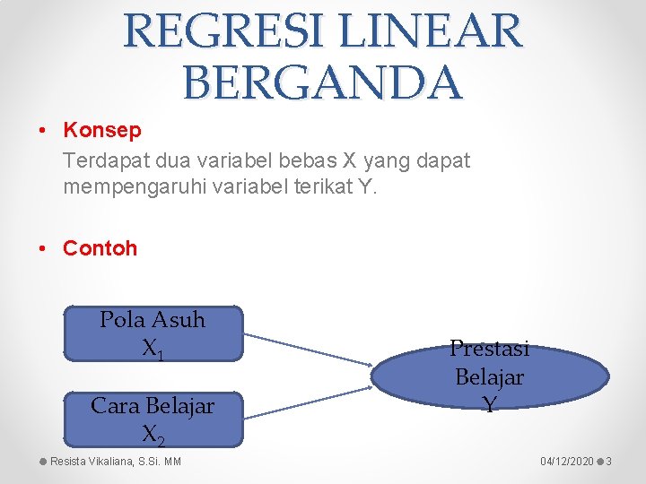 REGRESI LINEAR BERGANDA • Konsep Terdapat dua variabel bebas X yang dapat mempengaruhi variabel REGRESI LINEAR BERGANDA • Konsep Terdapat dua variabel bebas X yang dapat mempengaruhi variabel