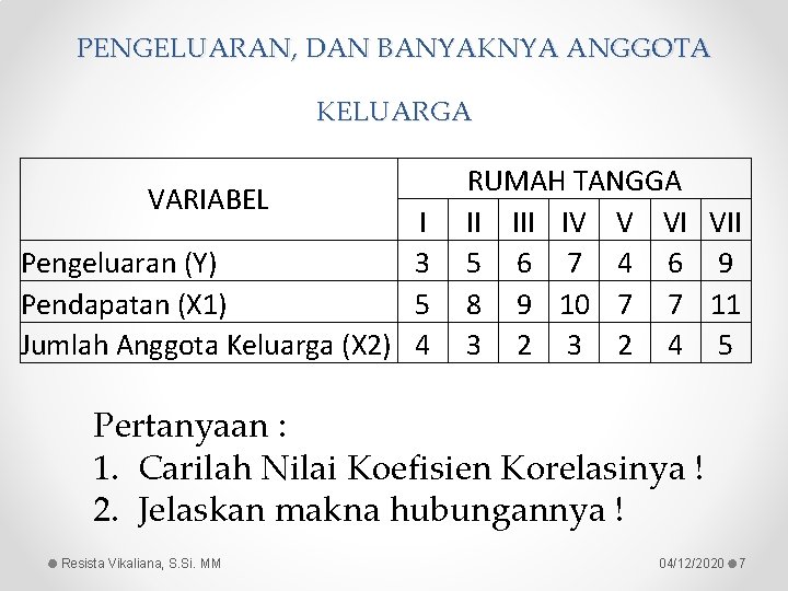 PENGELUARAN, DAN BANYAKNYA ANGGOTA KELUARGA VARIABEL I Pengeluaran (Y) 3 Pendapatan (X 1) 5