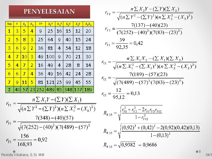 PENYELESAIAN No Y X 1 X 2 Y 2 X 12 X 22 X PENYELESAIAN No Y X 1 X 2 Y 2 X 12 X 22 X