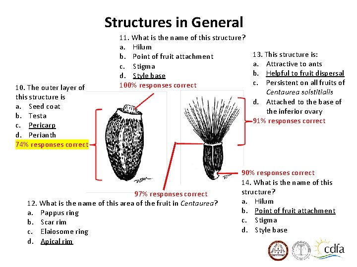 Structures in General 10. The outer layer of this structure is a. Seed coat